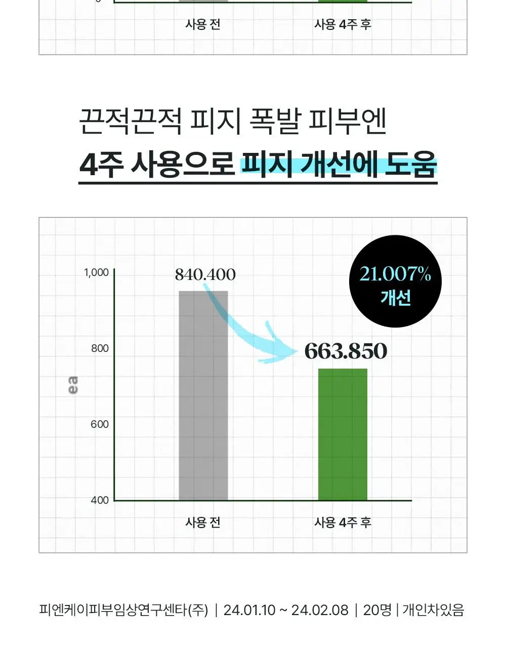 [단독기획] 에센허브 티트리 100 오일 10ml 기획(+크림10ml+면봉 50P 증정) 상세페이지 13